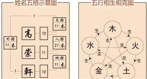 天格地格人格總格|姓名学中的五格是：天格、人格、地格、总格、外格等五格（五格。